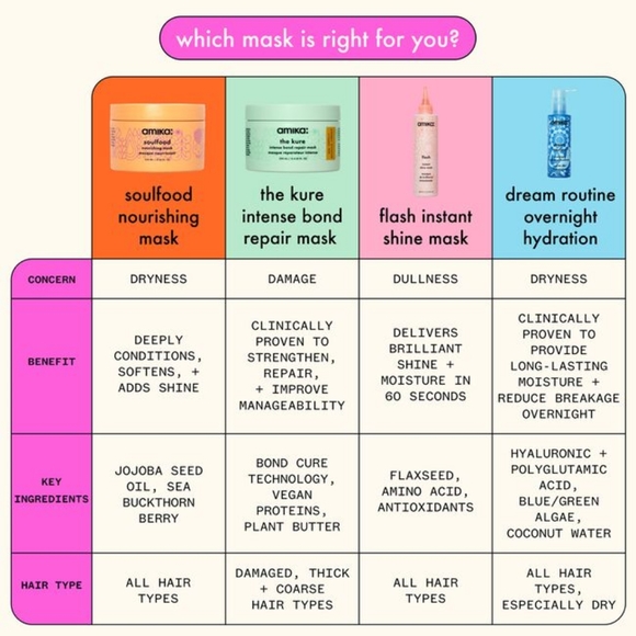 NEW!! AMIKA - Flash Instant Shine Mask - Picture 2 of 5